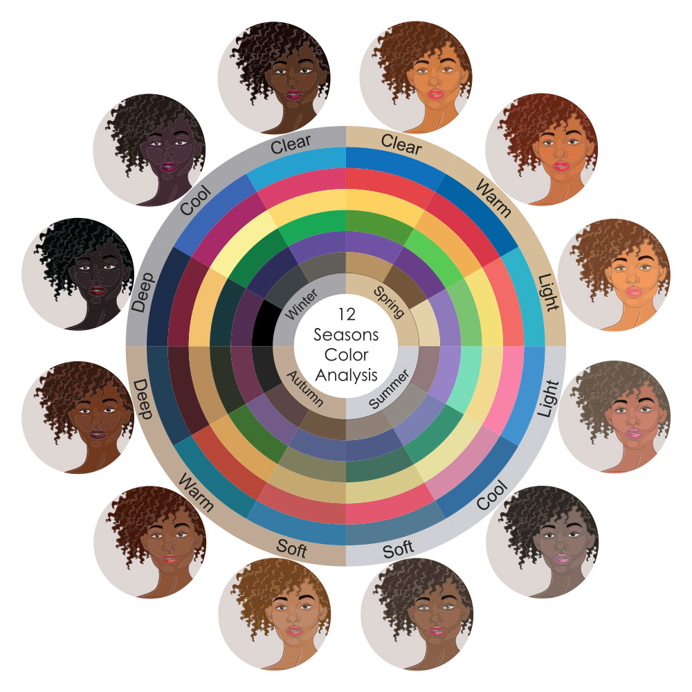 Find your perfect piece of jewellery with seasonal colour analysis